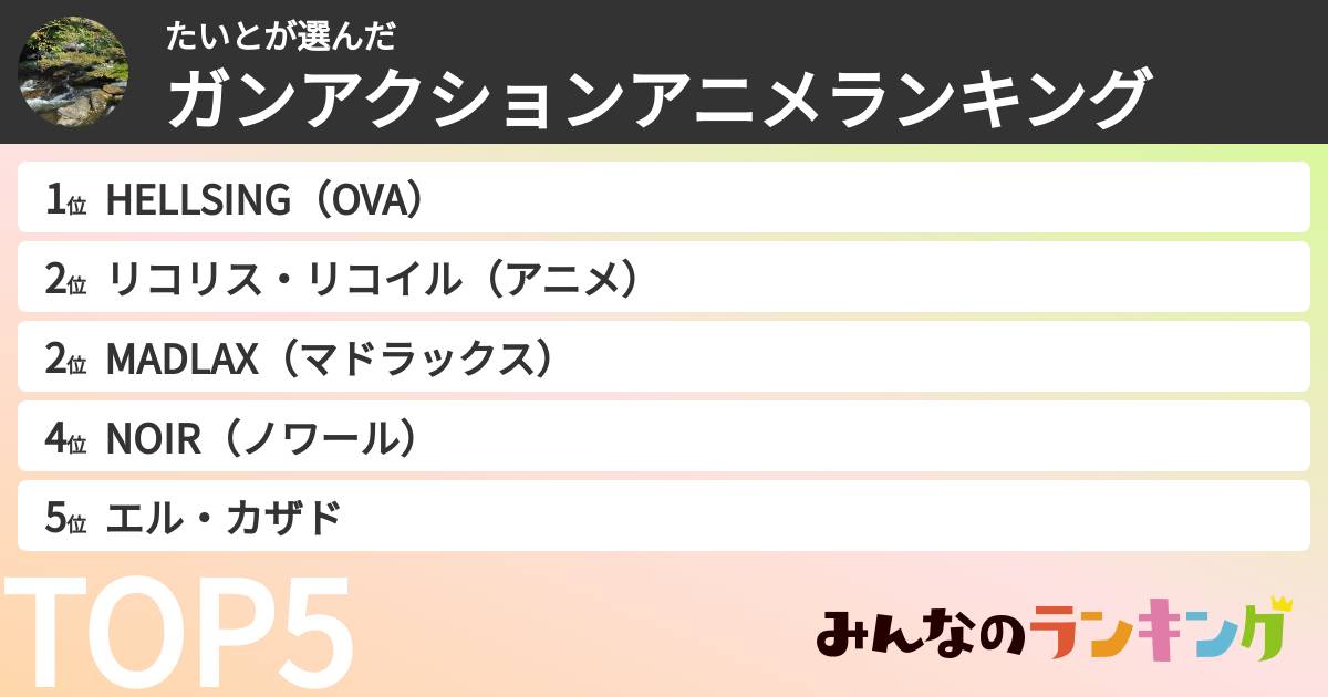 たいとさんの「ガンアクションアニメランキング」