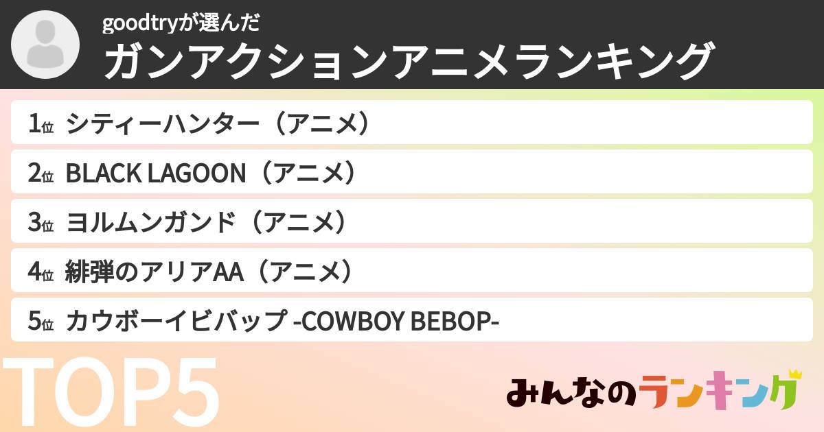 goodtryさんの「ガンアクションアニメランキング」