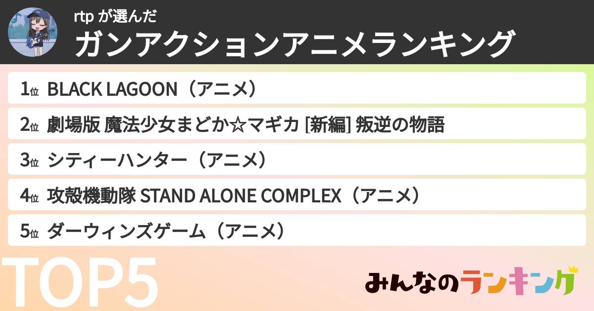 rtp さんの「ガンアクションアニメランキング」