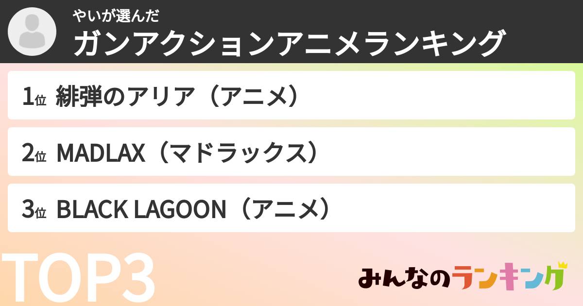 やいさんの「ガンアクションアニメランキング」