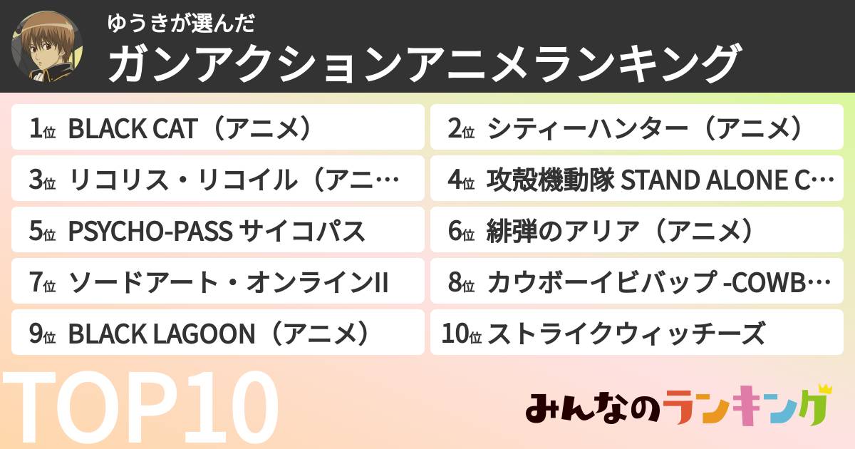 ゆうきさんの「ガンアクションアニメランキング」
