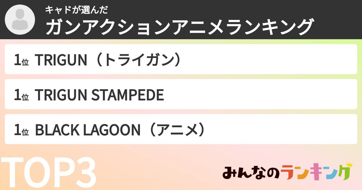 キャドさんの「ガンアクションアニメランキング」