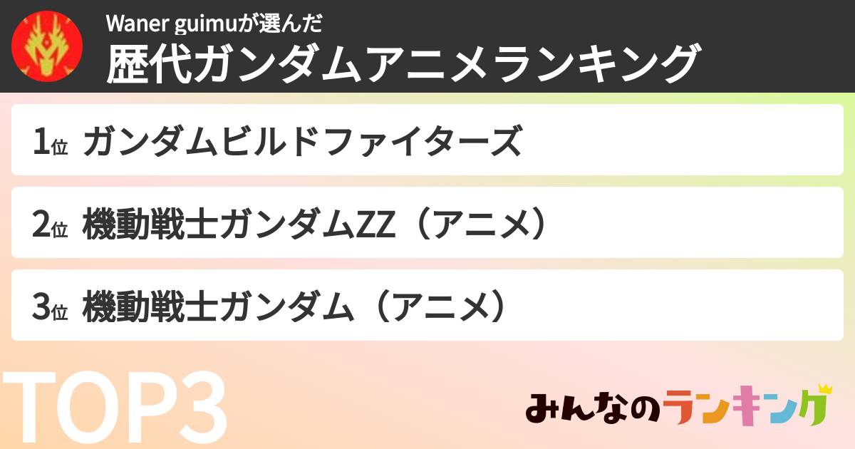 Waner guimuさんの「歴代ガンダムアニメランキング」