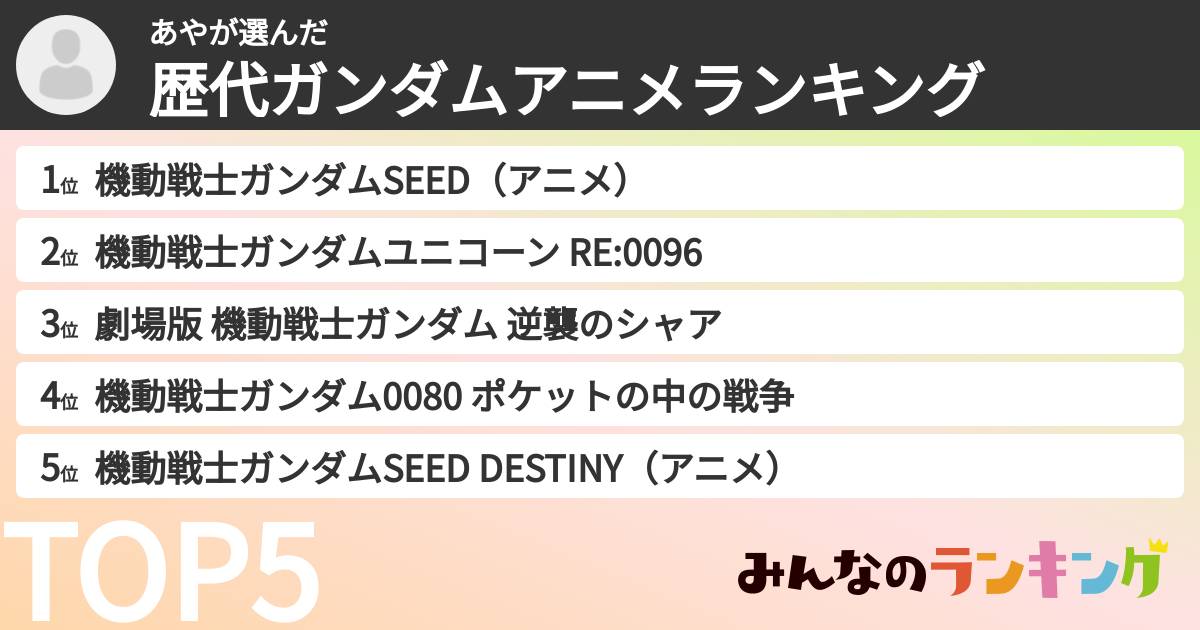 あやさんの「歴代ガンダムアニメランキング」