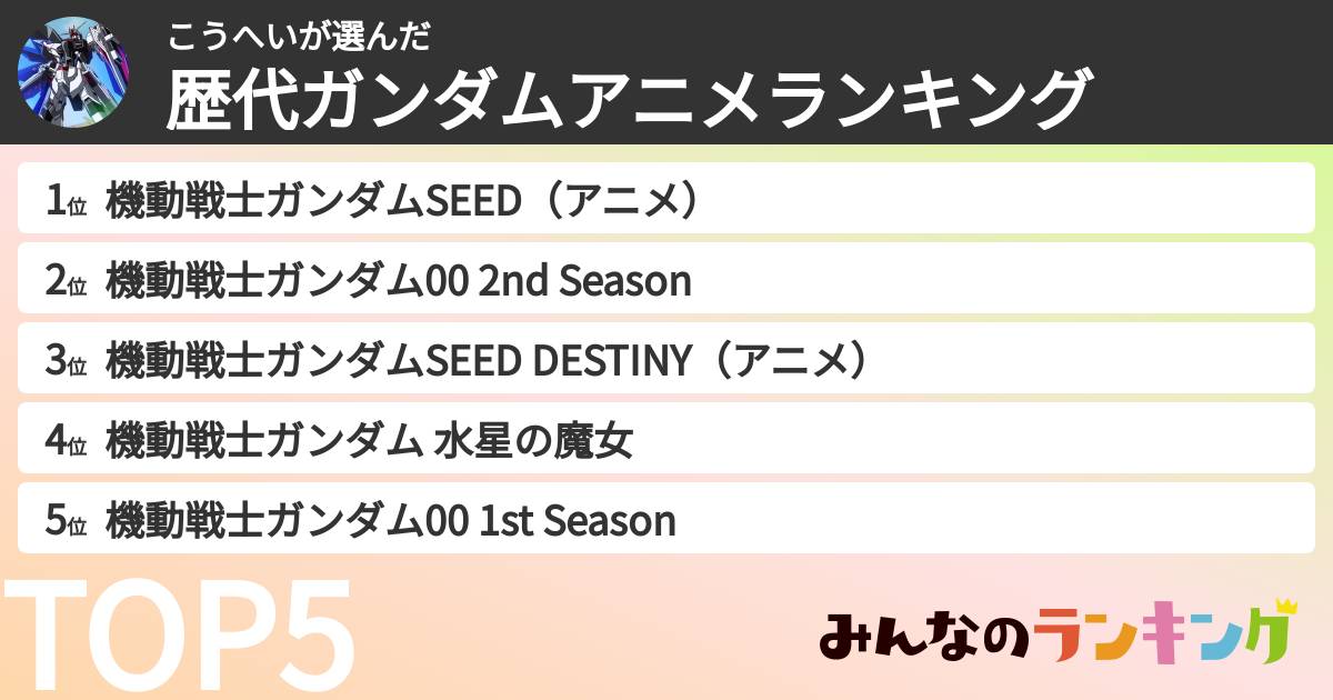 こうへいさんの「歴代ガンダムアニメランキング」