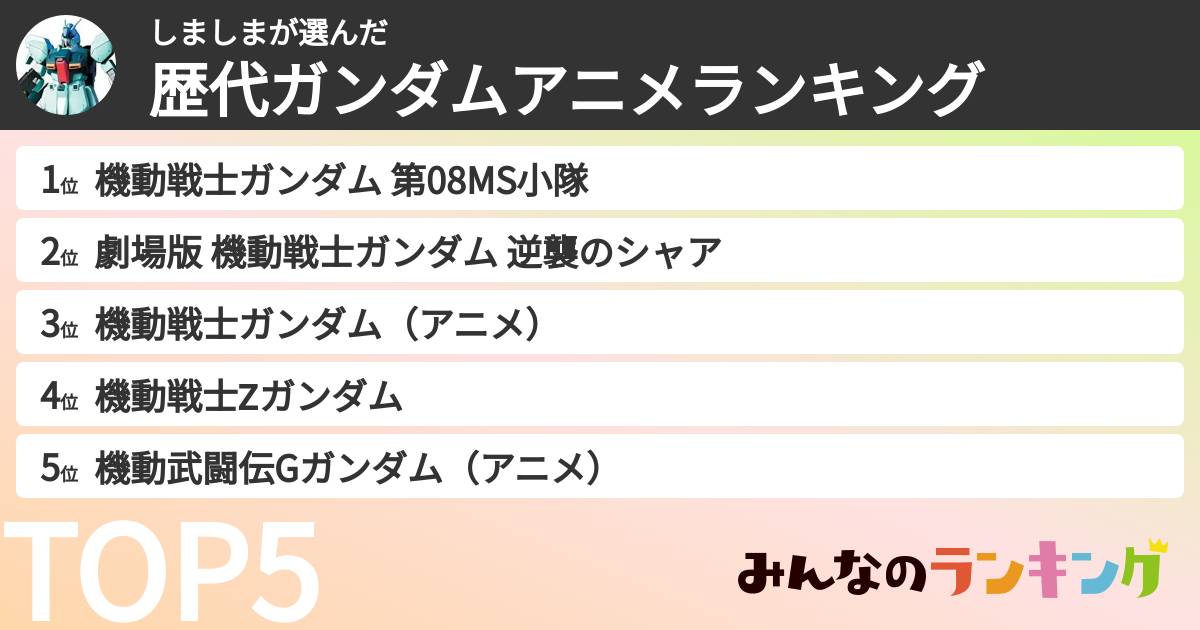 しましまさんの「歴代ガンダムアニメランキング」