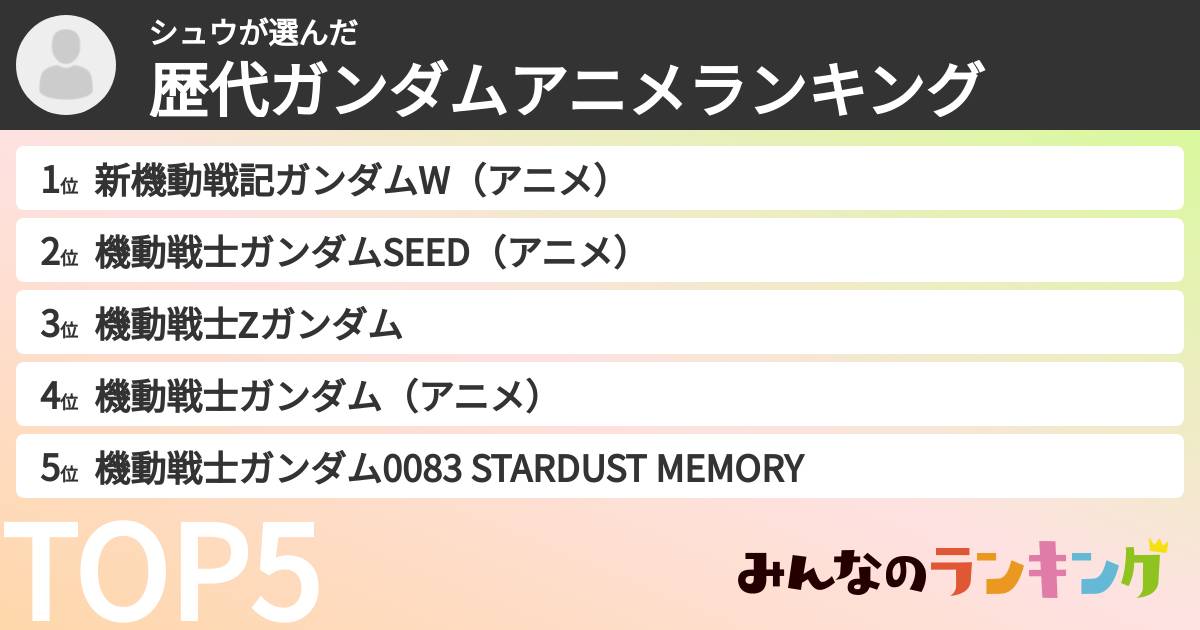 シュウさんの「歴代ガンダムアニメランキング」