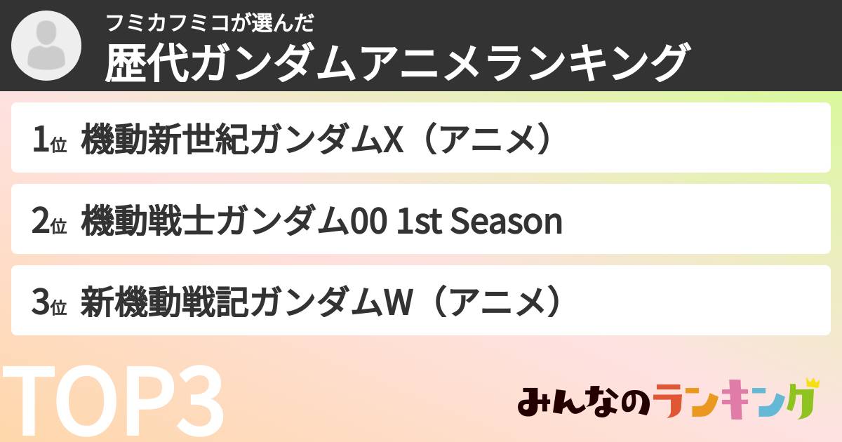 フミカフミコさんの「歴代ガンダムアニメランキング」