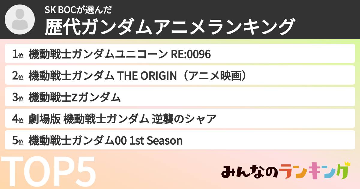 SK BOCさんの「歴代ガンダムアニメランキング」