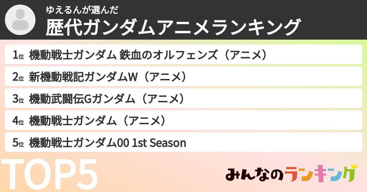 ゆえるんさんの「歴代ガンダムアニメランキング」