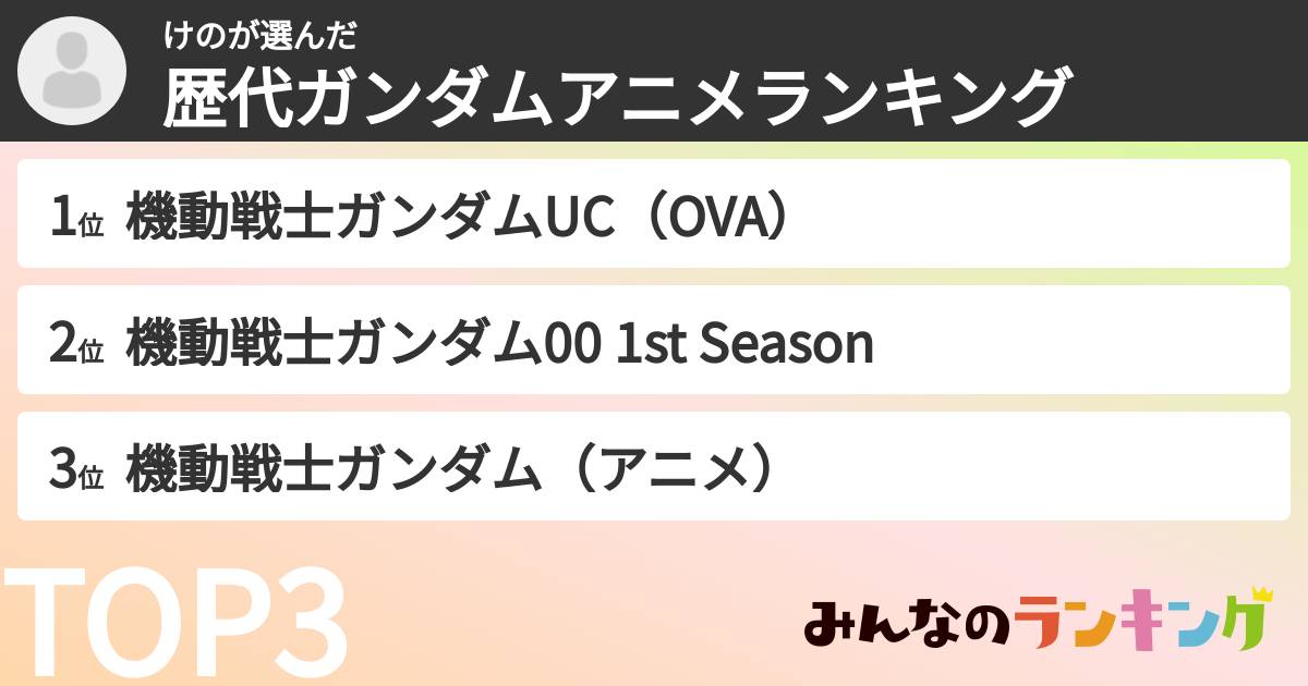 けのさんの「歴代ガンダムアニメランキング」
