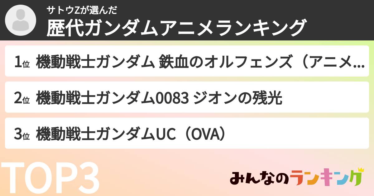 サトウZさんの「歴代ガンダムアニメランキング」