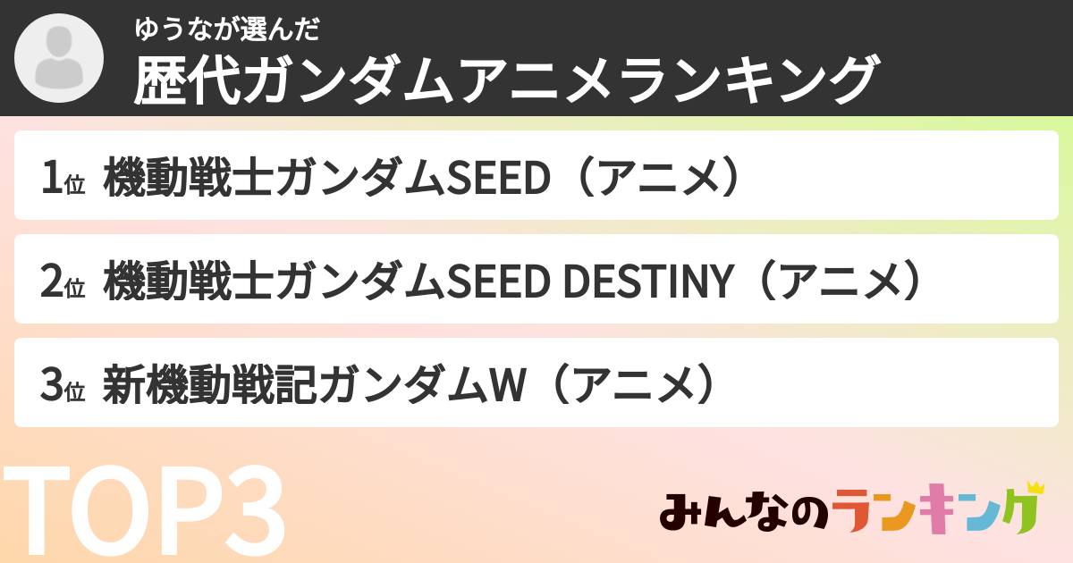 ゆうなさんの「歴代ガンダムアニメランキング」