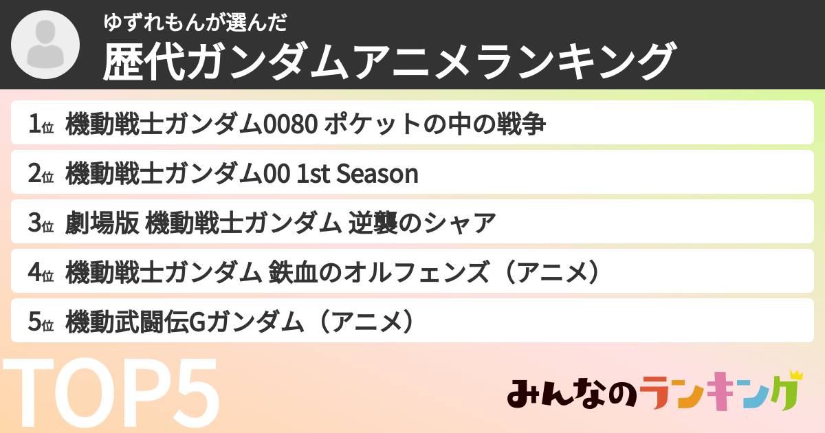 ゆずれもんさんの「歴代ガンダムアニメランキング」