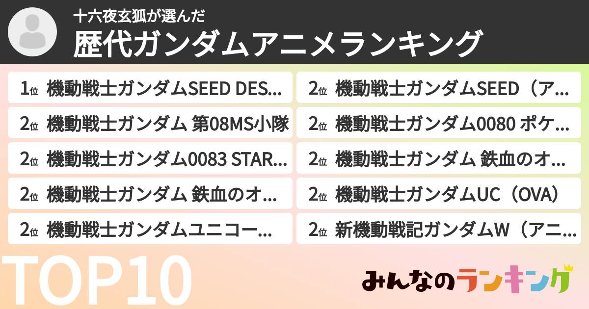 十六夜玄狐さんの「歴代ガンダムアニメランキング」