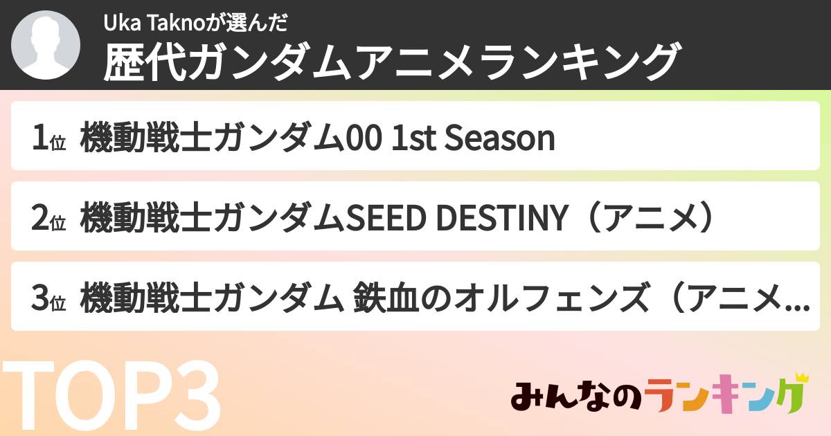 Uka Taknoさんの「歴代ガンダムアニメランキング」