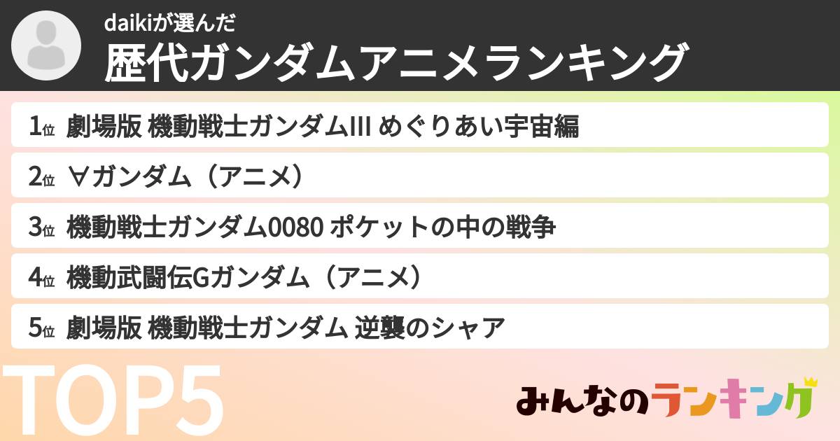 daikiさんの「歴代ガンダムアニメランキング」