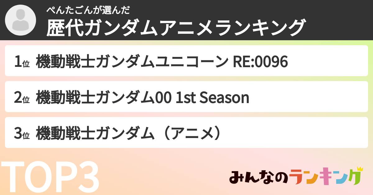 ぺんたごんさんの「歴代ガンダムアニメランキング」