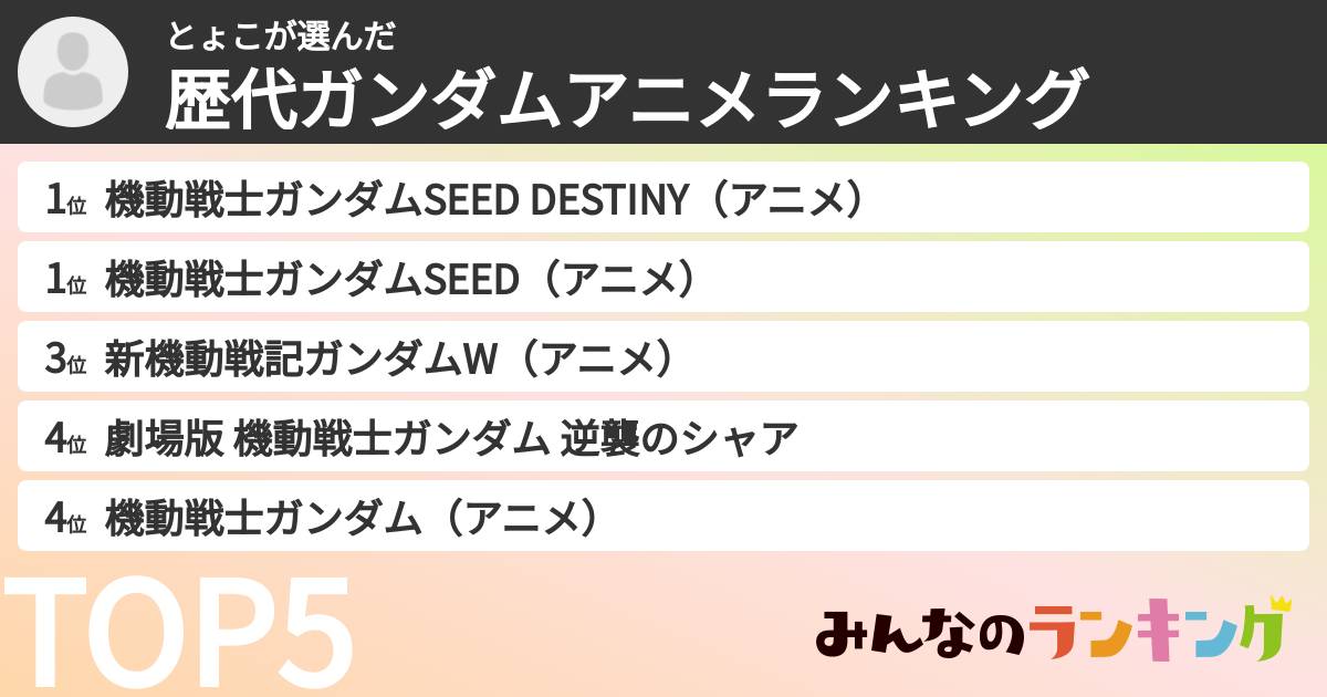 とょこさんの「歴代ガンダムアニメランキング」