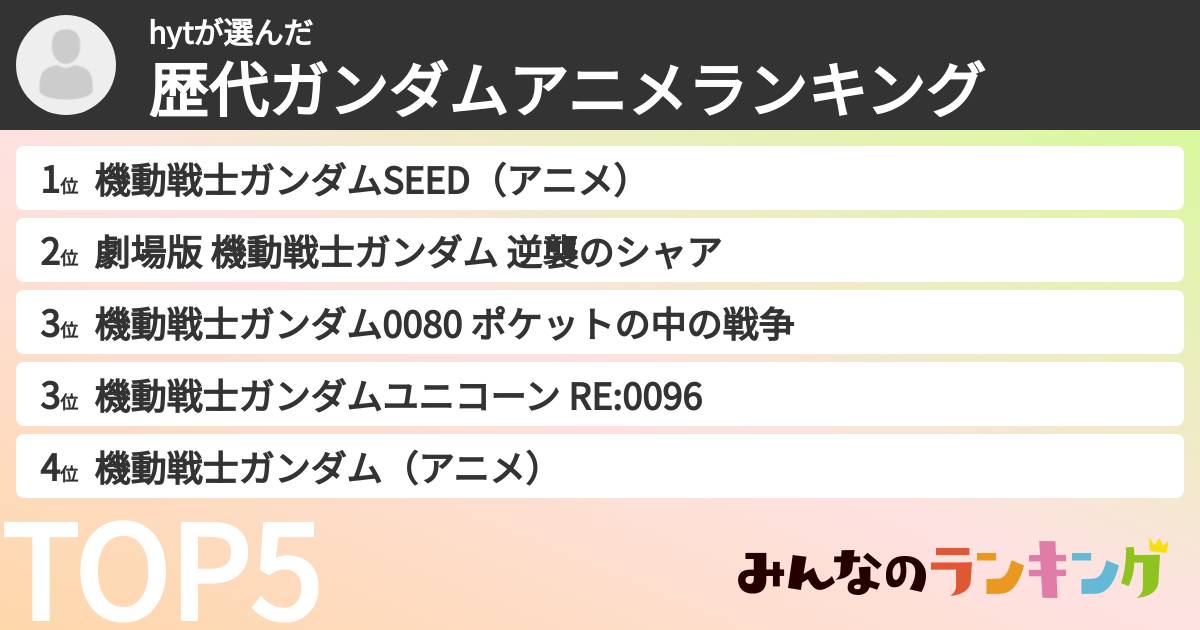 hytさんの「歴代ガンダムアニメランキング」
