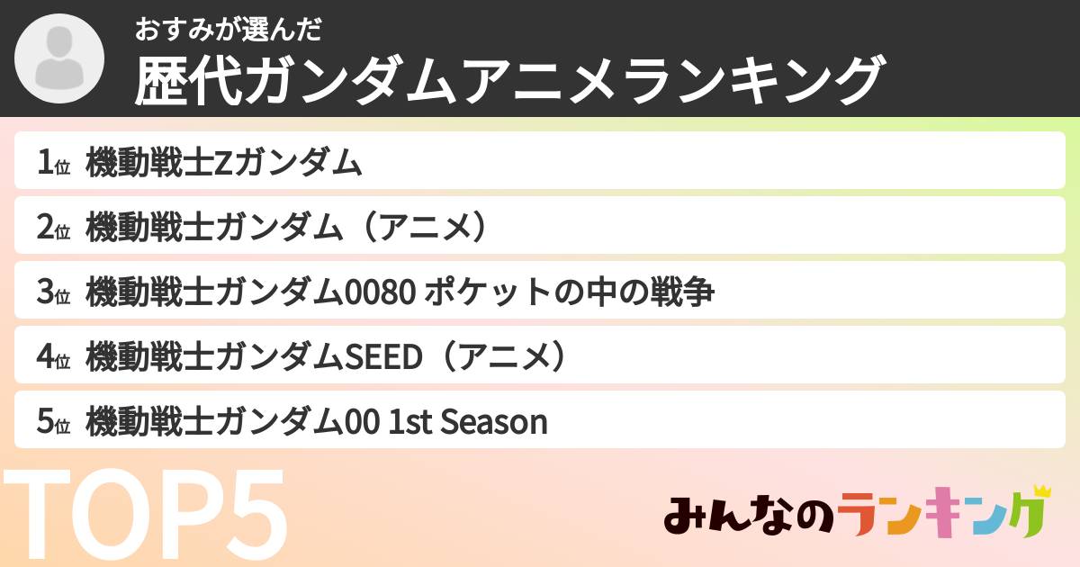 おすみさんの「歴代ガンダムアニメランキング」