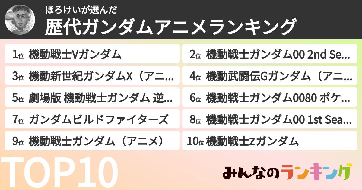 ほろけいさんの「歴代ガンダムアニメランキング」
