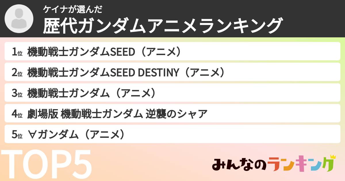 ケイナさんの「歴代ガンダムアニメランキング」
