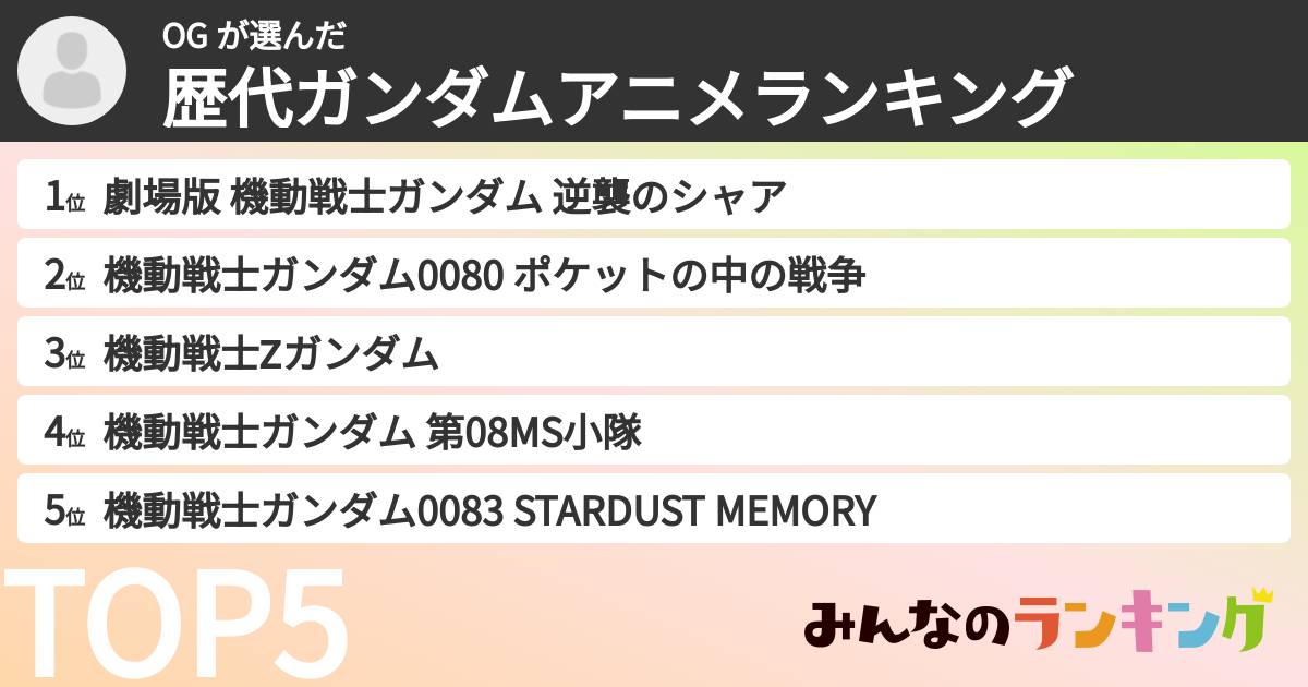 OG さんの「歴代ガンダムアニメランキング」