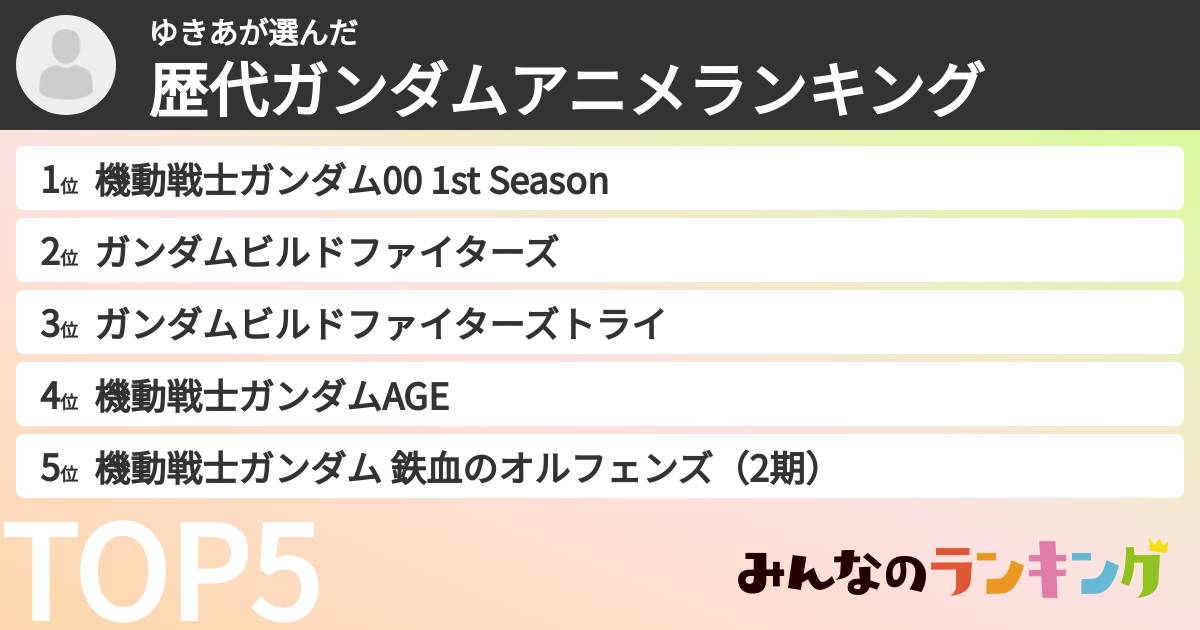 ゆきあさんの「歴代ガンダムアニメランキング」