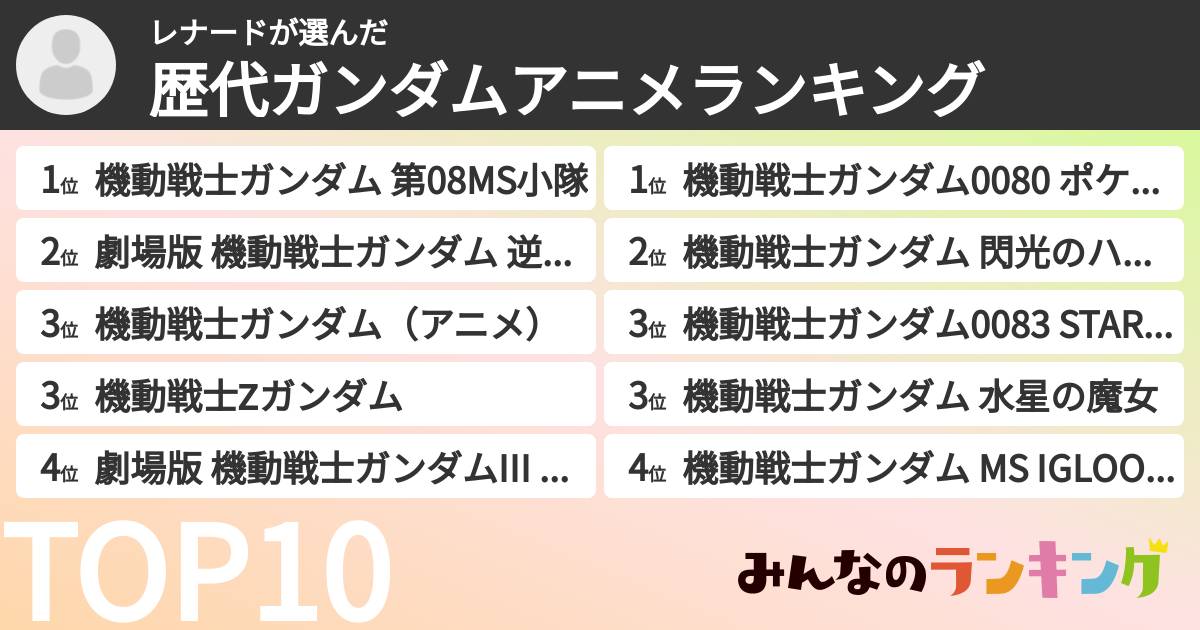 レナードさんの「歴代ガンダムアニメランキング」