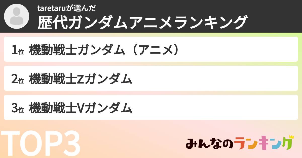 taretaruさんの「歴代ガンダムアニメランキング」