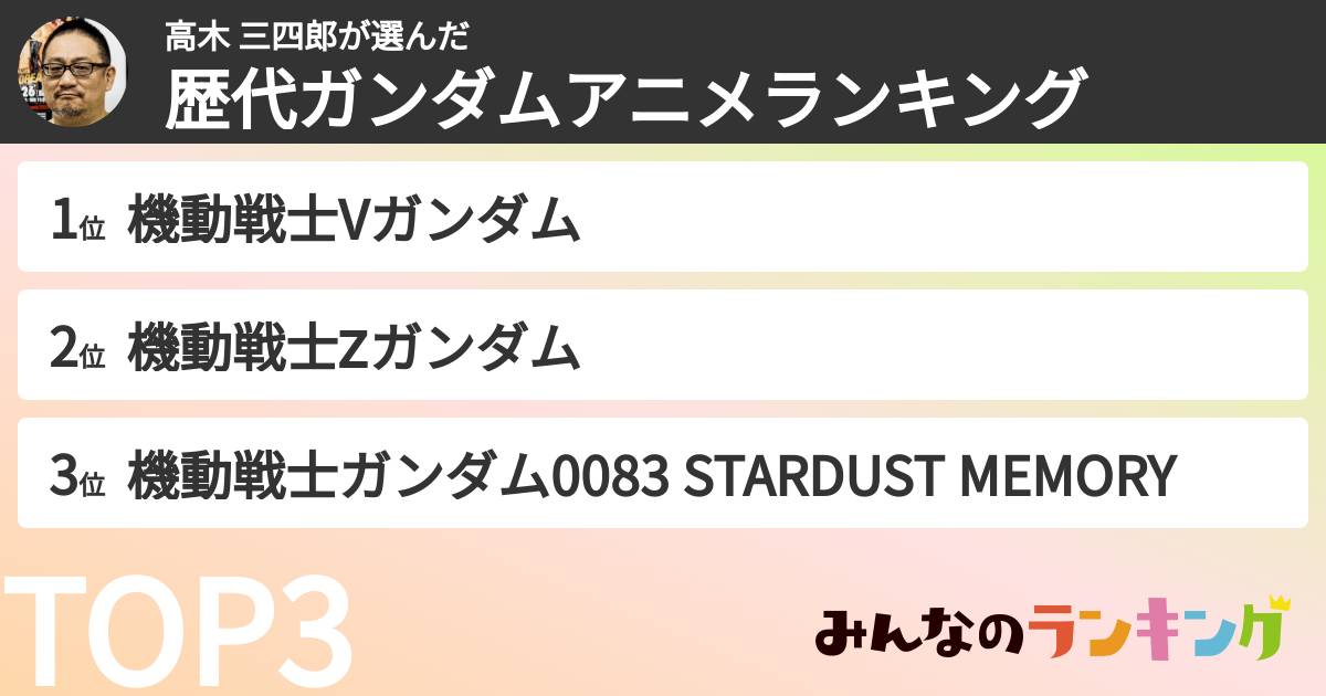 高木 三四郎さんの「好きなガンダムアニメランキング」