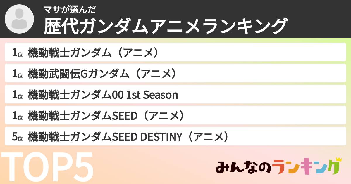 マサさんの「歴代ガンダムアニメランキング」