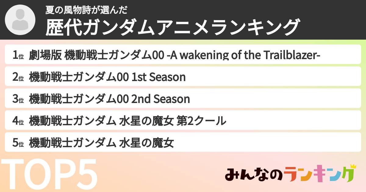 夏の風物詩さんの「歴代ガンダムアニメランキング」