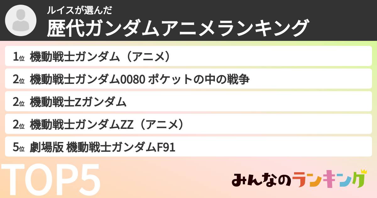 ルイスさんの「歴代ガンダムアニメランキング」