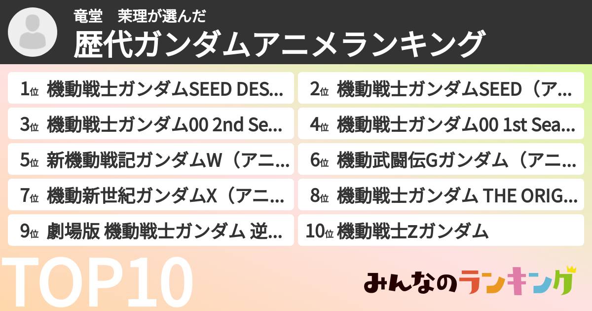 竜堂 茉理さんの「歴代ガンダムアニメランキング」