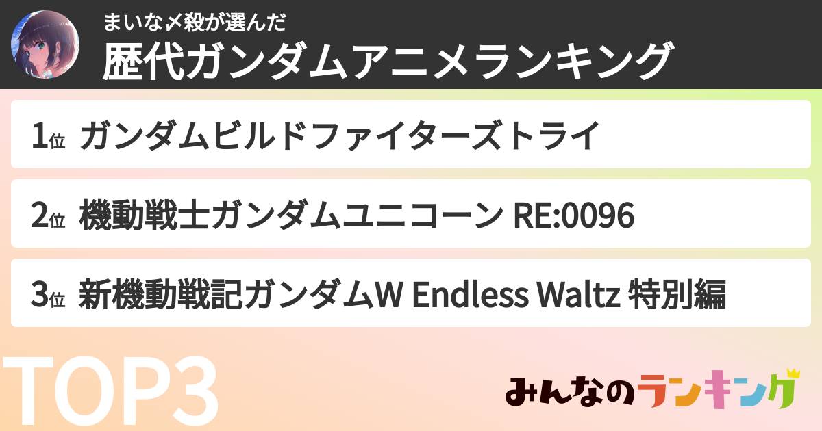 まいな〆殺さんの「歴代ガンダムアニメランキング」
