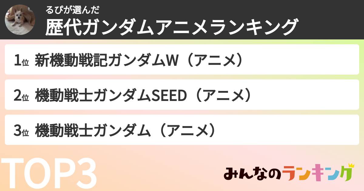 るぴさんの「歴代ガンダムアニメランキング」