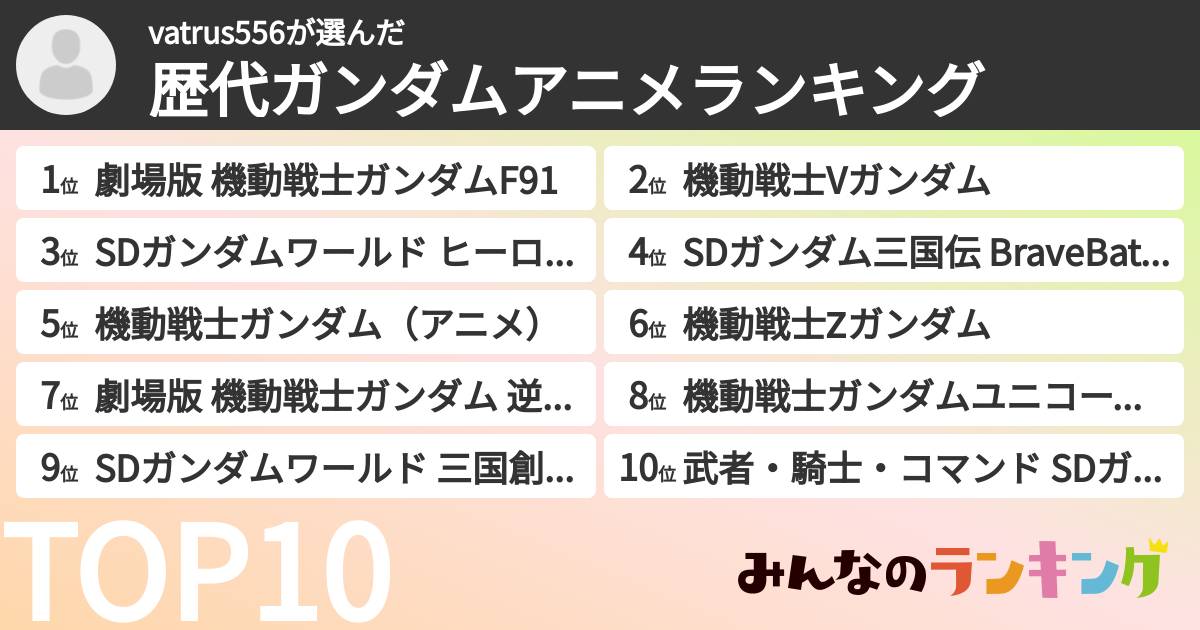 vatrus556さんの「歴代ガンダムアニメランキング」