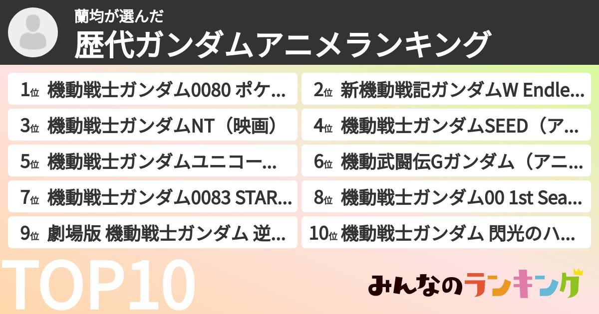 蘭均さんの「歴代ガンダムアニメランキング」