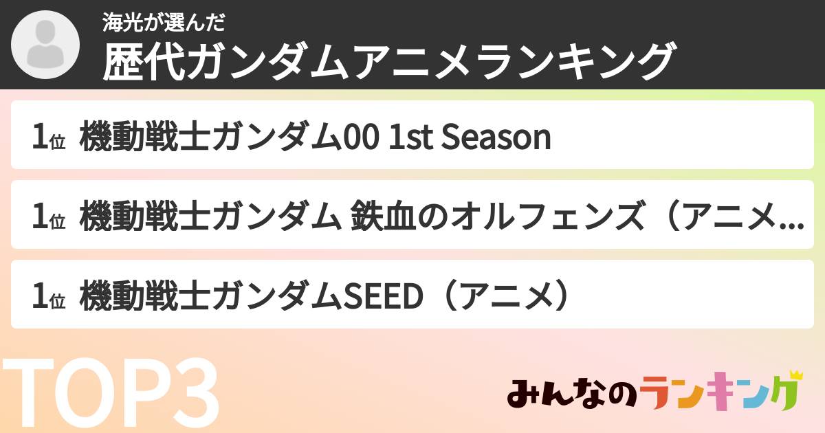海光さんの「歴代ガンダムアニメランキング」