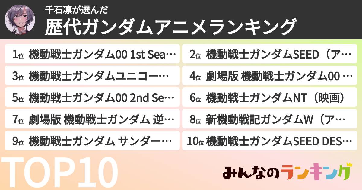 千石凛さんの「歴代ガンダムアニメランキング」