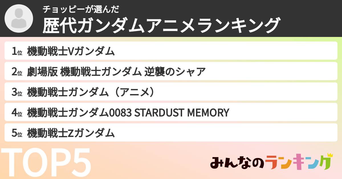 チョッピーさんの「歴代ガンダムアニメランキング」