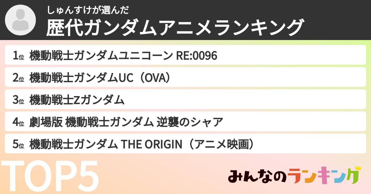 しゅんすけさんの「歴代ガンダムアニメランキング」
