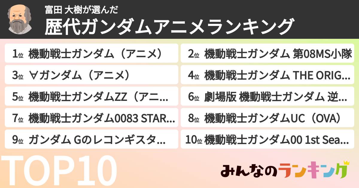 富田 大樹さんの「歴代ガンダムアニメランキング」