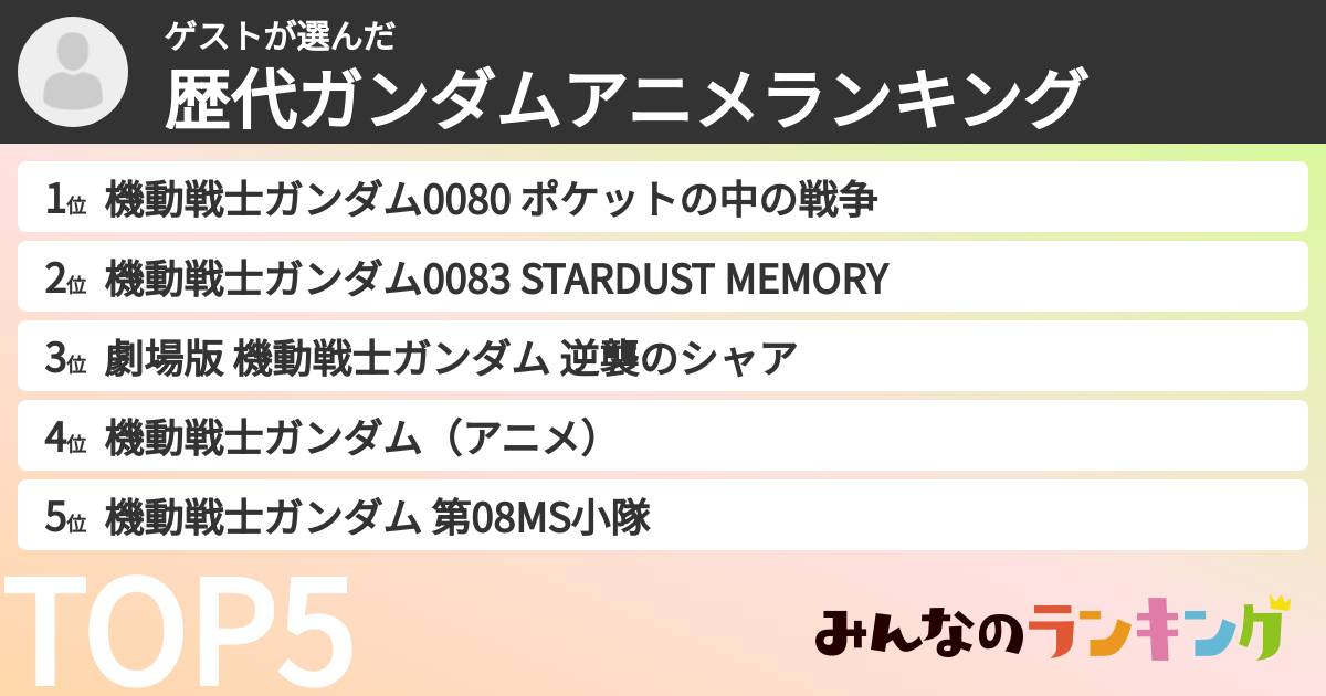 ゲストさんの「歴代ガンダムアニメランキング」