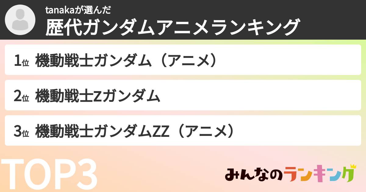 tanakaさんの「歴代ガンダムアニメランキング」