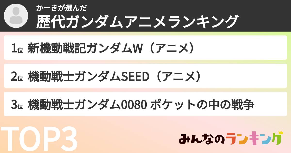 かーきさんの「歴代ガンダムアニメランキング」