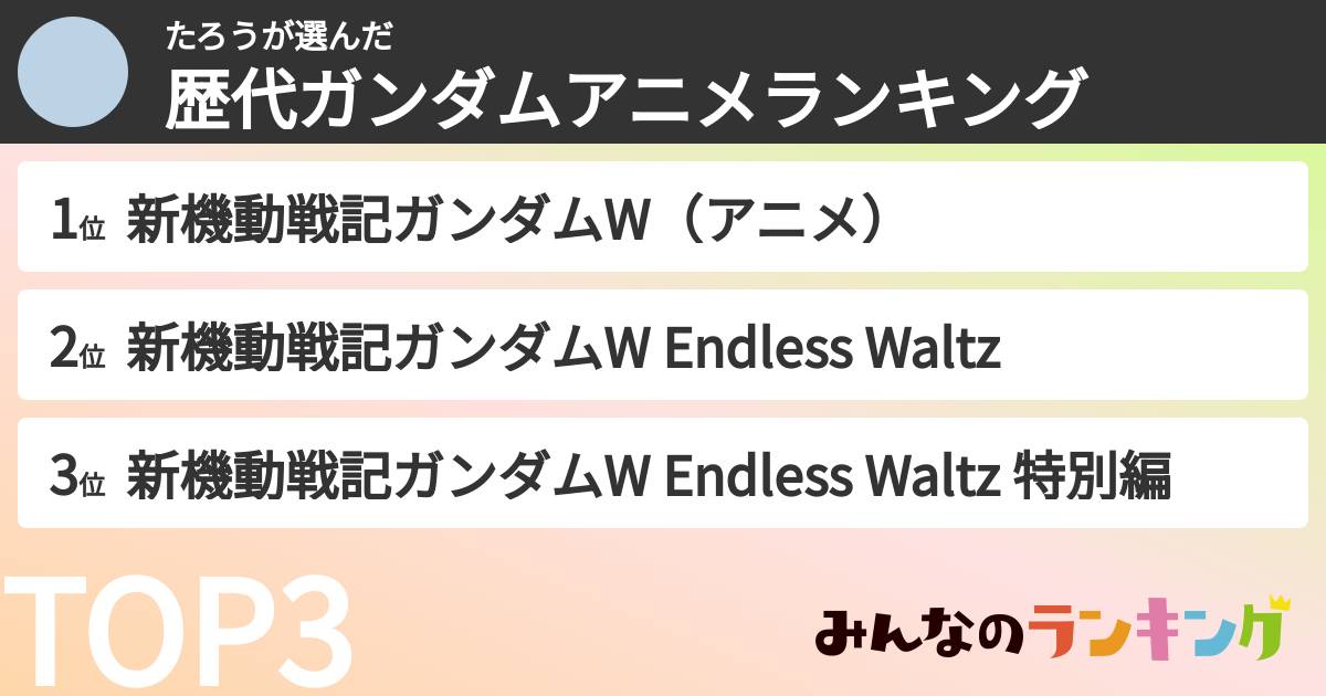 たろうさんの「歴代ガンダムアニメランキング」