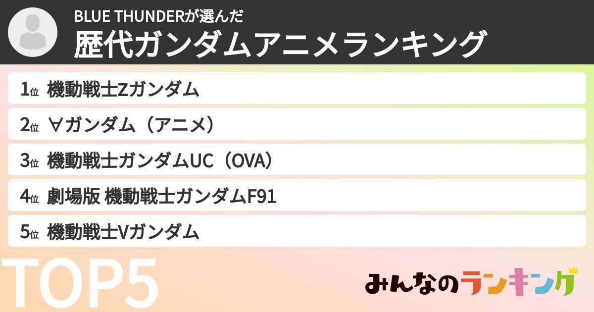 BLUE THUNDERさんの「歴代ガンダムアニメランキング」